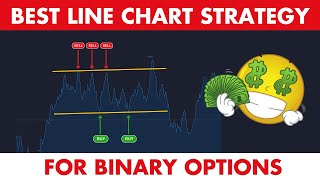 $ 600+ Den bästa linjediagramstrategin för binära optioner (Hur man vinner)
