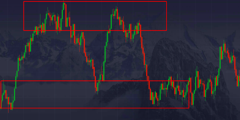 Price action Trading