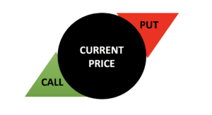 Spread betting vs binary options trading