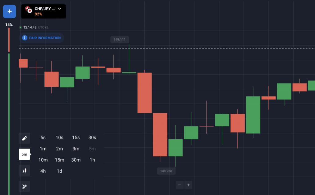 Binary options trading