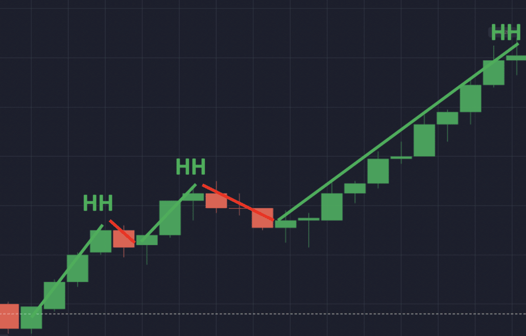 Highs and lows and ups and downs