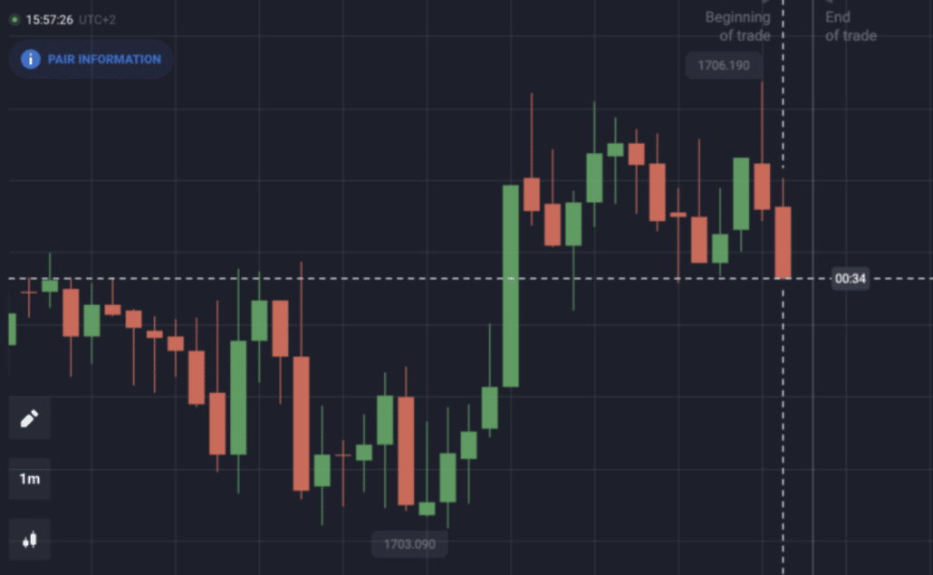 Touch trading