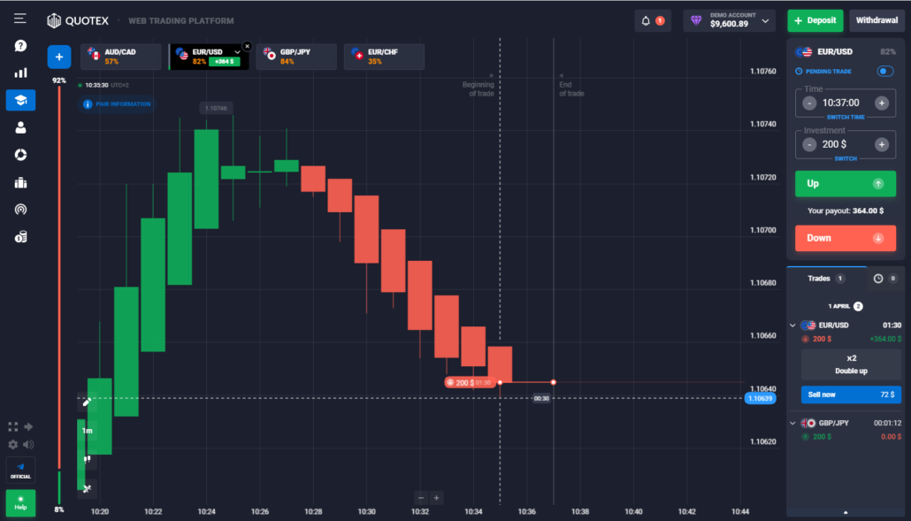 Quotex demo account