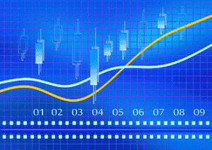 Candlestick chart